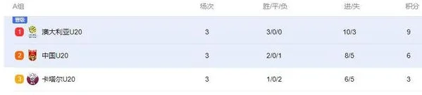 80秒丢2球！中国1-2澳大利亚，卡塔尔4-0大胜，亚洲杯最新积分榜相关图七