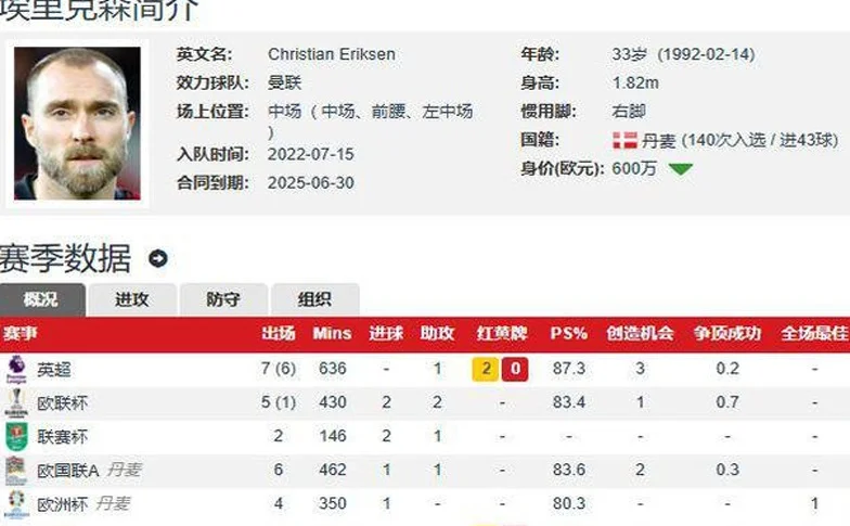 1000万！曼联夏窗第1离队确认相关图二