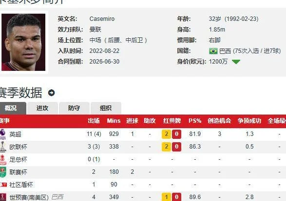 1000万！曼联夏窗第1离队确认相关图三