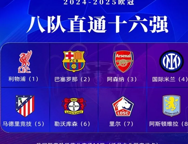 随着拜仁2-1，米兰1-2，欧冠16强决出12席，曼城赢2-0=能翻盘皇马相关图二