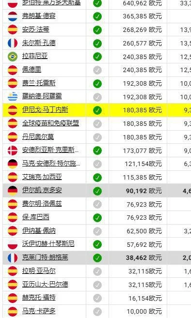 938万！巴萨第4续约完成相关图三