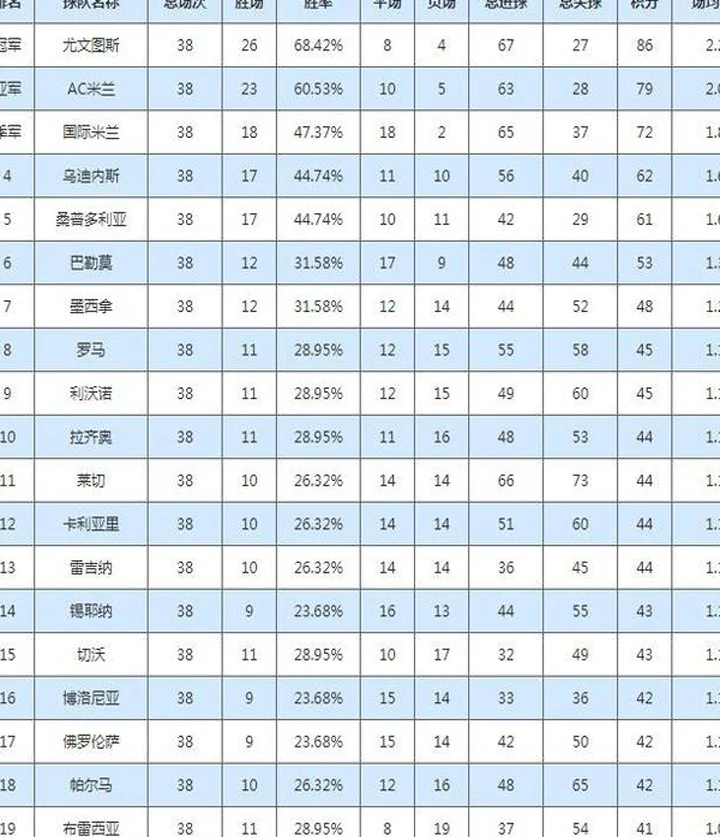 【资料】AC米兰2004-05赛季意甲第34-38轮，4轮不胜收官无缘卫冕相关图四