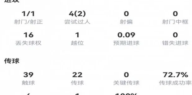 16次！曼联做对了，拉什福德不如安东尼，老队长建议博格巴回归相关图三