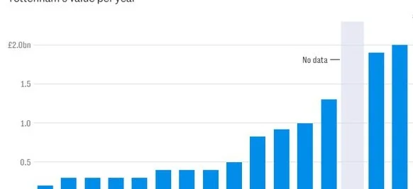 真实的丹尼尔·列维：热刺主席的工作是怎样的体验？相关图二