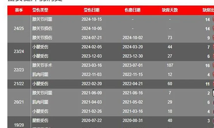 营收暴涨32%！阿森纳官宣财报，逼近曼城利物浦，重返头部相关图三