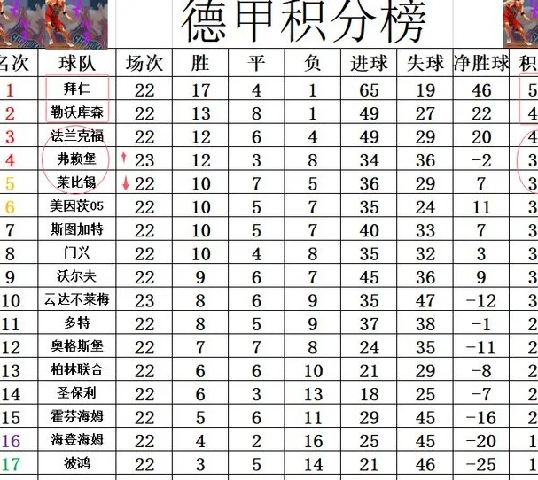 德甲最新积分战报 日本前锋2球黑马回前4 拜仁勒沃库森换赛道竞争相关图四