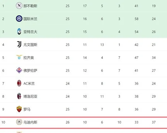 意甲神奇1-0！抢队友点球+进球独自庆祝，破门后被换下，全队孤立相关图七