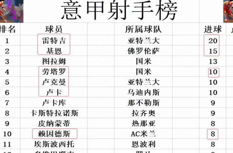 意甲最新积分战报 劳塔罗破荒国米登顶 AC米兰输球难追尤文相关图五