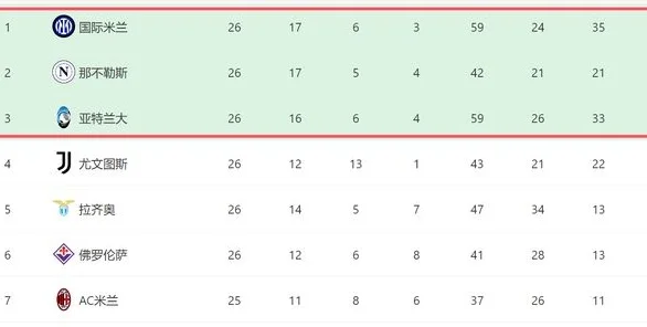 一场5-0！让意甲黑马重燃希望：5轮不败+差国米3分，争冠一夜生变相关图八