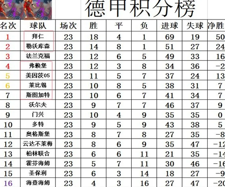 德甲最新积分战报 日本后卫破门 拜仁大胜黑马 依然多勒沃库森8分相关图七