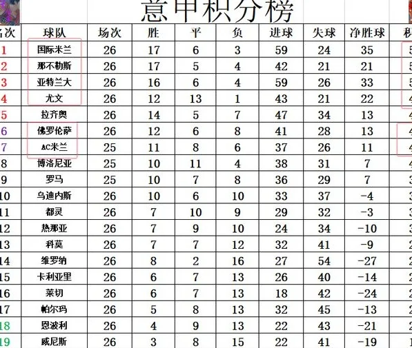 意甲最新积分战报 尤文4连胜重燃夺冠希望？亚特兰5球狂胜追国米相关图六