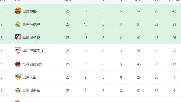 西甲18年罕见一幕：争冠形势白热化，金球先生让皇马走出困境相关图四