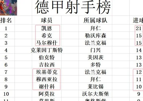 德甲最新积分战报 日本后卫破门 拜仁大胜黑马 依然多勒沃库森8分相关图八