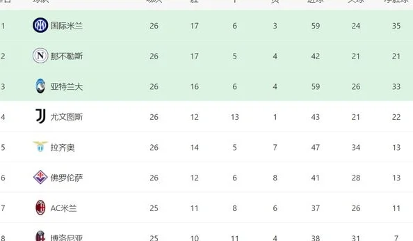 意甲最新积分战报：尤文杀入前4，那不勒斯爆冷，亚特兰大踢疯了相关图三