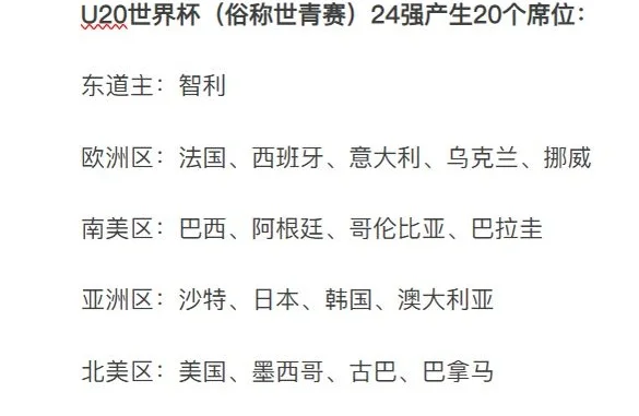 奇迹！29万人口小岛首进世青赛 日韩领衔亚洲4队 中国队20年缺席相关图四