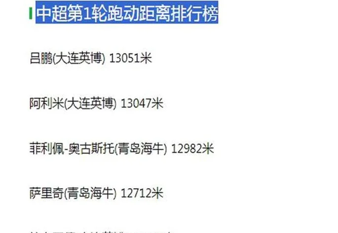 吕鹏阿利米首轮跑动霸榜！战山东可上朱毛+小廖 于金永PK最老门将相关图二