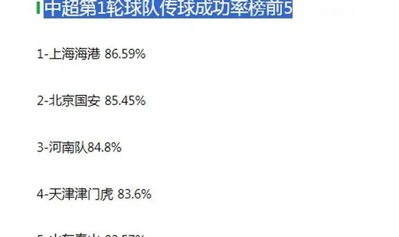 海港后卫刷传球数据！泰山10人排第五 莱昂纳多战旧主 周爆该上了相关图二