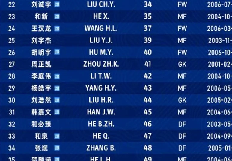 申花一线一堆年轻人 就43号杨皓宇打上主力 这含金量也是很高