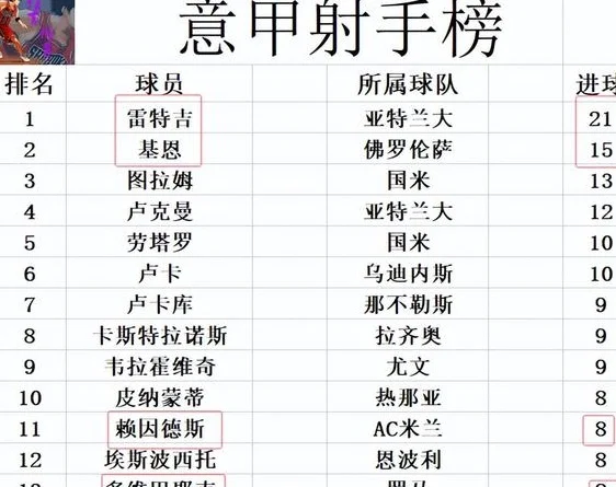 意甲最新积分战报 博洛尼亚逆转绝杀升至第6 AC米兰连败多罗马1分相关图七