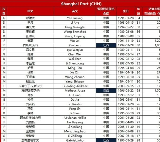 上海海港3月赛程 好不容易中超缓过来 又要打亚冠相关图二