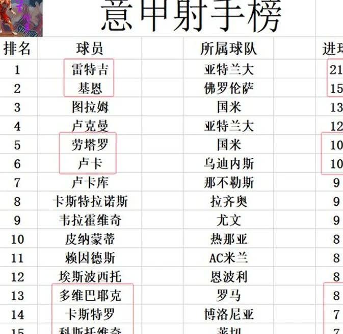 意甲最新积分战报 佛罗伦萨止3连败 多AC米兰4分升回前6相关图五