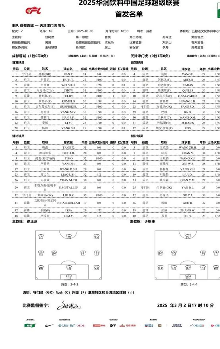 蹇韬首秀！3外援对5外，成都迎战天津首发出炉，德尔加多进名单相关图二