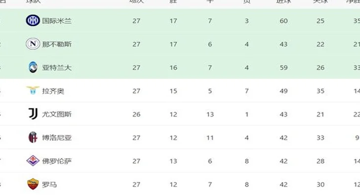意甲最新积分战报：罗马逆袭，米兰主场沦陷，拉齐奥补时绝杀相关图三