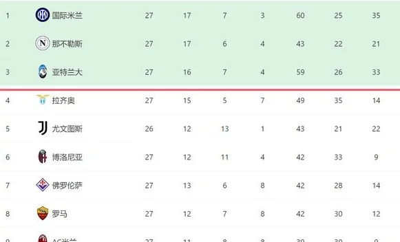 一场2-1！让意甲争四又生变：黑马反超尤文回前四，米兰差9分难了相关图六