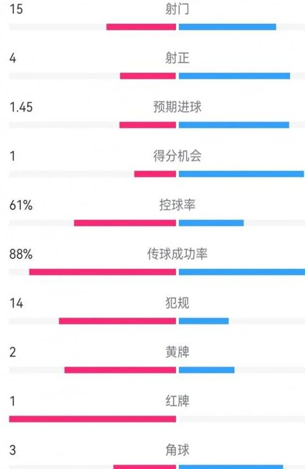 复盘AC米兰1-2拉齐奥：压不上去退不回来，孔塞桑真的该下课了？相关图五