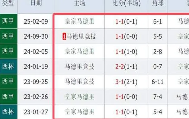 欧冠16强大战：皇马2年7战马竞不胜，27岁巨星或率队掀翻利物浦相关图二