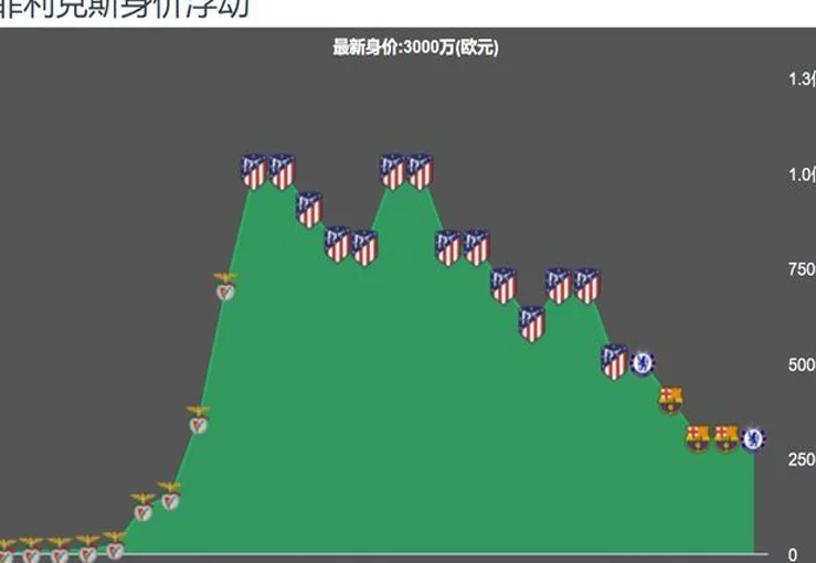 加盟仅1月！1.27亿金童，又要退货！相关图六