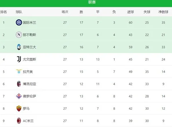 随着一场2-0，意甲争冠生变！尤文主场5连胜，5大魔鬼战役成关键相关图六