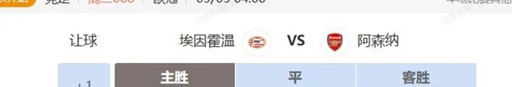 欧冠串关解析 埃因霍温VS阿森纳 皇马VS马竞