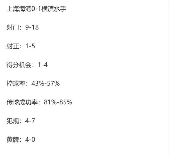 没办法！连续2个主场都打不过 只能说海港尽力 横滨水手太强