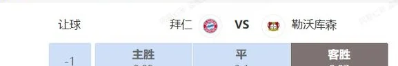 欧冠串关解析 巴黎圣曼VS利物浦 拜仁VS勒沃库森相关图三