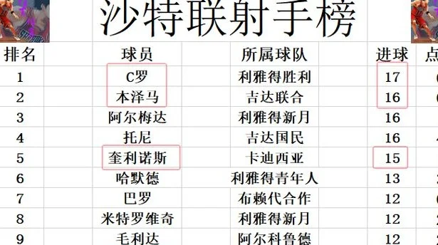 沙特联最新战报 本泽马助切尔西旧将绝平 吉达联合连续3场丢分相关图七