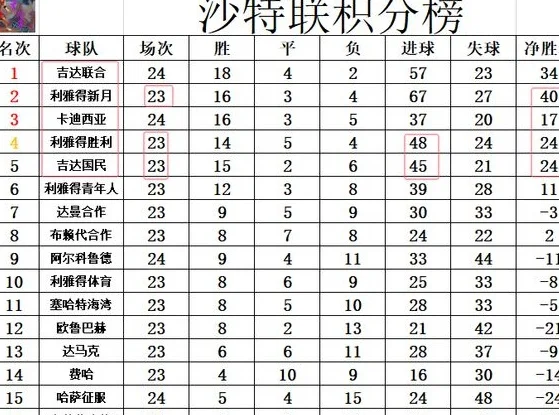 沙特联最新战报 本泽马助切尔西旧将绝平 吉达联合连续3场丢分相关图六