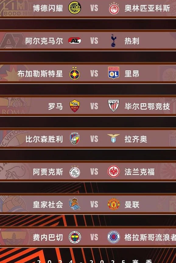 欧联杯刺激一夜：曼联0-0，热刺0-1落后，费内巴切1-2陷入绝境！