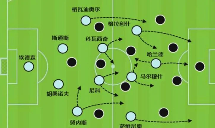 面对英超大黑马森林队，曼城还能更上一层楼相关图六