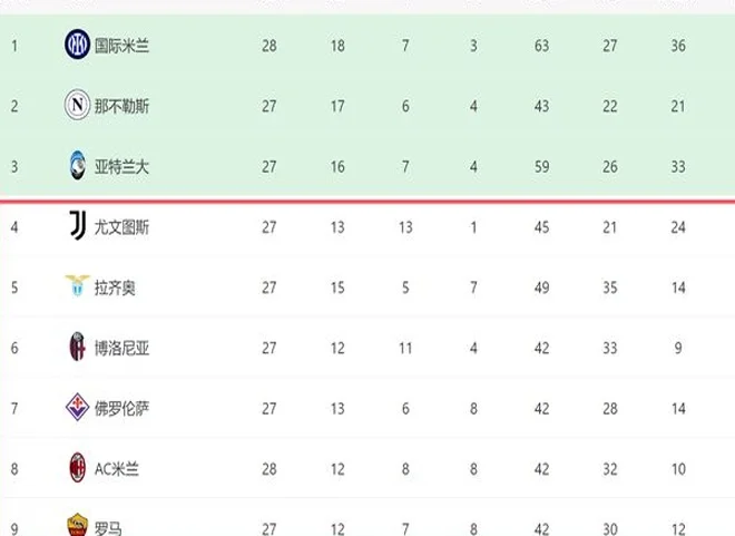 一场3-2！让意甲争4生变：米兰客场绝杀+差尤文8分，2队是前4热门相关图七