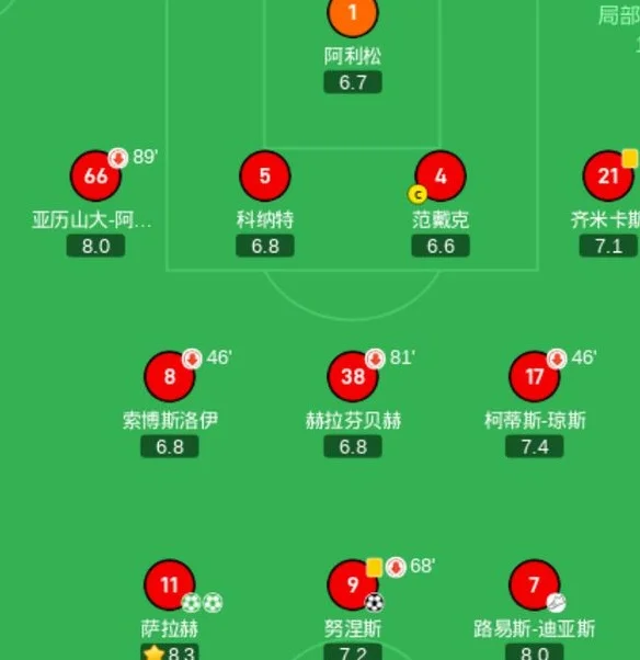 利物浦3-1，哥伦比亚锋霸助攻乌拉圭锋霸，巴西阿根廷要严防这2人相关图四