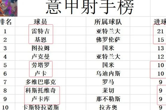 意甲最新积分战报 国米跟利物浦学习 多那不勒斯4分 AC米兰回前8相关图六