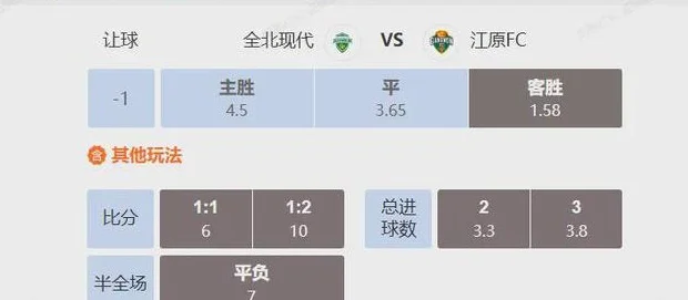 韩职西甲解析 全北现代VS江原FC+赫塔费VS马竞