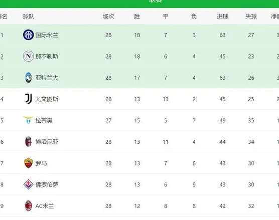 4-0！1-0！亚特兰大横扫尤文 罗马6连胜 那不勒斯赢了 卢卡库MVP相关图六