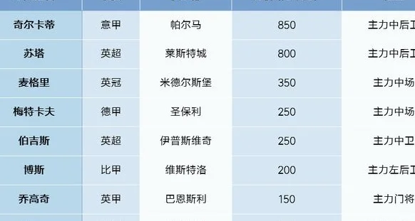 国足重大利好：澳大利亚8名主力伤缺，总身价2950万欧！相关图二