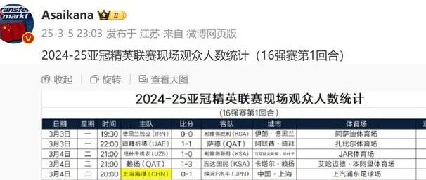 不求申花跟海港能在亚冠走多远 就求他们进8强遇到C罗