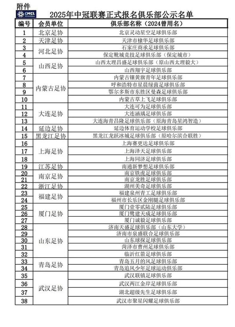 足协公示2025中冠报名俱乐部：共70家，黑龙江龙跃冰城在列相关图二