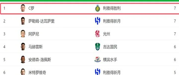 C罗点球破门+一夜双榜头名！率队3-0大胜，进亚冠八强争首冠相关图五