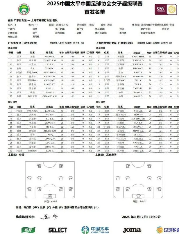 上海女足客场1-1战平广东女足，暂列女超积分榜第三！相关图三