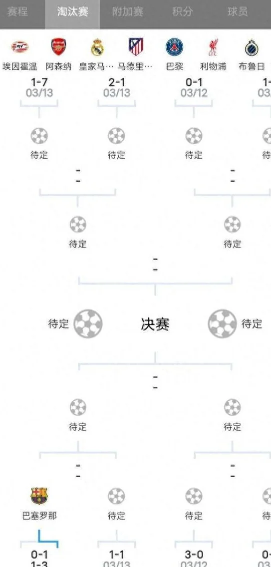点球大战，利物浦出局！登贝莱致胜！5-0，4-1，欧冠八强决出四席